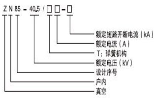大家在選購真空斷路器過程，好多人都不知道真空斷路器都有哪些型號？現(xiàn)在的型號特別多，如何才能選擇適合自己用的真空斷路器型號呢，今天vs1戶內(nèi)真空斷路器廠家—雷爾沃電器小編就給大家普及一下，戶內(nèi)真空斷路器的型號都有哪些：